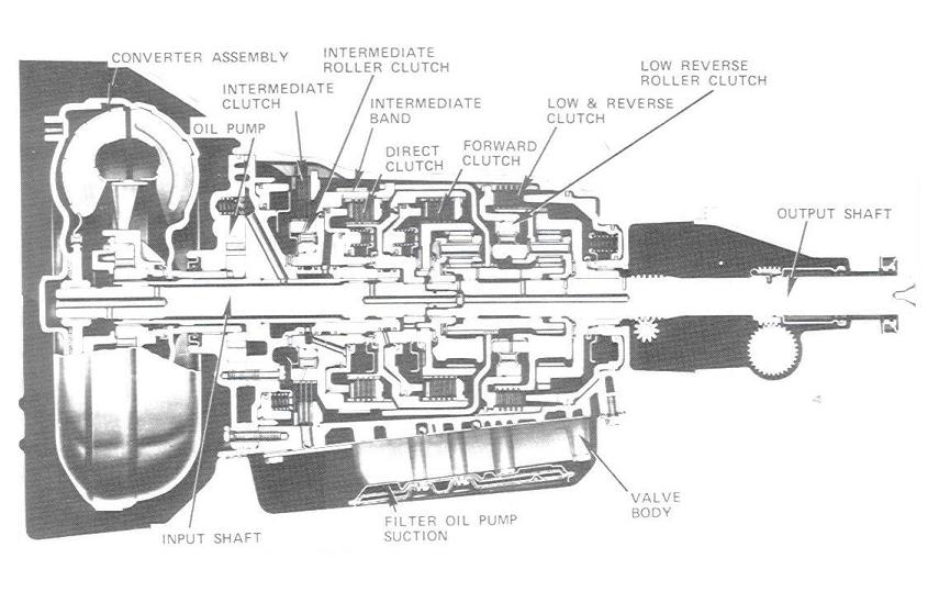 GM 350THM transmission